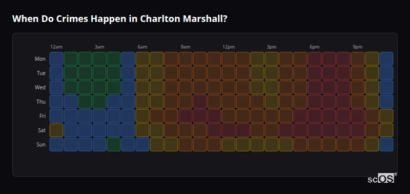 When Do Crimes Happen in Charlton Marshall? Crime time heatmap for Charlton Marshall - showing when crimes are most likely to occur by day and hour