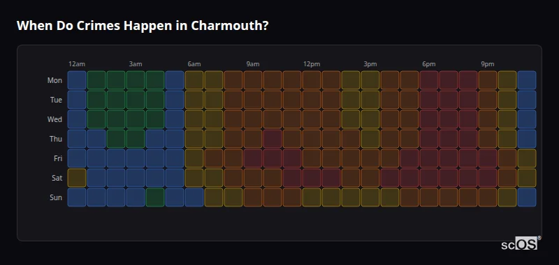 Crime time heatmap for Charmouth - showing when crimes are most likely to occur by day and hour