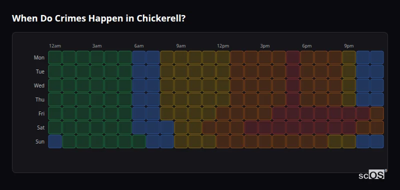 When Do Crimes Happen in Chickerell? Crime time heatmap for Chickerell - showing when crimes are most likely to occur by day and hour