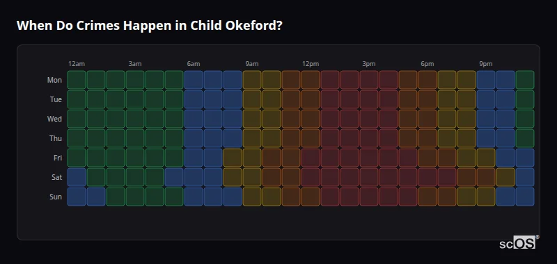 When Do Crimes Happen in Child Okeford? Crime time heatmap for Child Okeford - showing when crimes are most likely to occur by day and hour