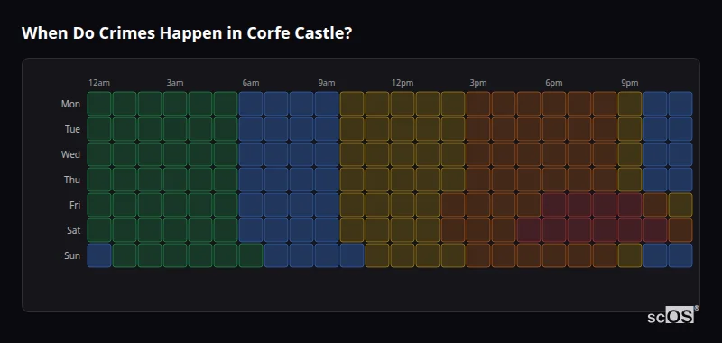 Crime time heatmap for Corfe Castle - showing when crimes are most likely to occur by day and hour