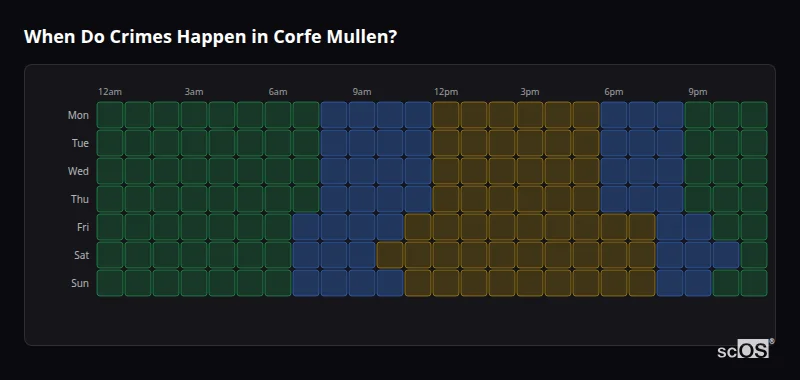 Crime time heatmap for Corfe Mullen - showing when crimes are most likely to occur by day and hour