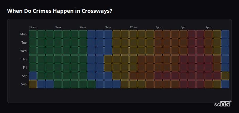 When Do Crimes Happen in Crossways? Crime time heatmap for Crossways - showing when crimes are most likely to occur by day and hour