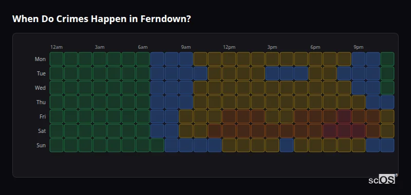 Crime time heatmap for Ferndown - showing when crimes are most likely to occur by day and hour