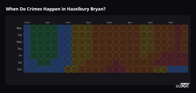 When Do Crimes Happen in Hazelbury Bryan? Crime time heatmap for Hazelbury Bryan - showing when crimes are most likely to occur by day and hour