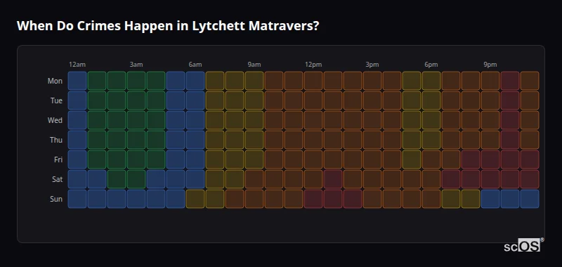 When Do Crimes Happen in Lytchett Matravers? Crime time heatmap for Lytchett Matravers - showing when crimes are most likely to occur by day and hour