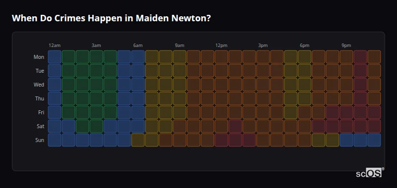When Do Crimes Happen in Maiden Newton? Crime time heatmap for Maiden Newton - showing when crimes are most likely to occur by day and hour