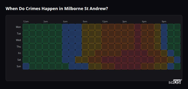 When Do Crimes Happen in Milborne St Andrew? Crime time heatmap for Milborne St Andrew - showing when crimes are most likely to occur by day and hour