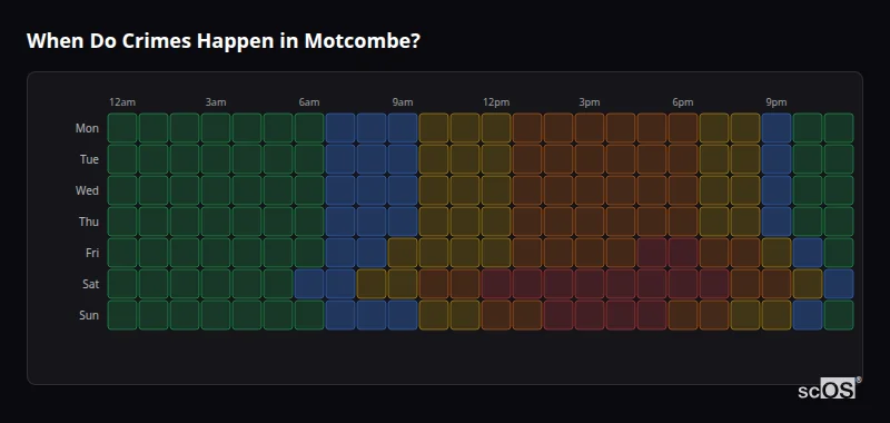 Crime time heatmap for Motcombe - showing when crimes are most likely to occur by day and hour