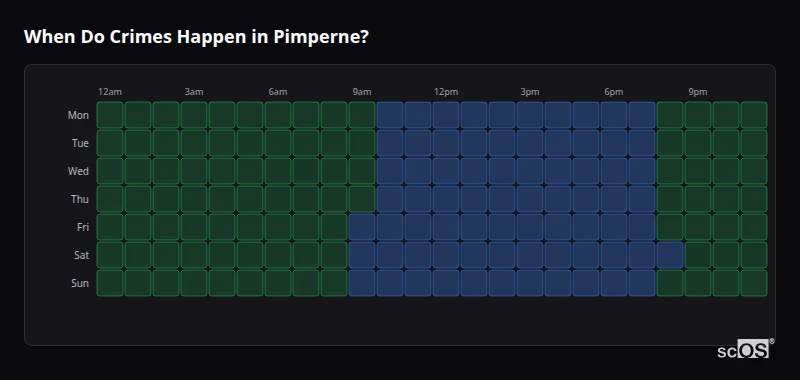 Crime time heatmap for Pimperne - showing when crimes are most likely to occur by day and hour