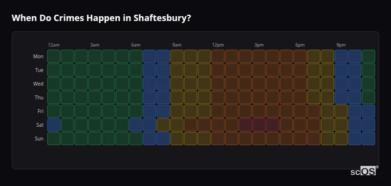 Crime time heatmap for Shaftesbury - showing when crimes are most likely to occur by day and hour