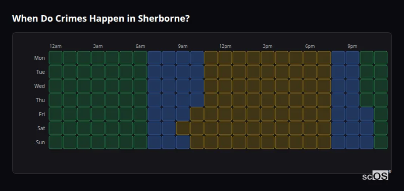 Crime time heatmap for Sherborne - showing when crimes are most likely to occur by day and hour
