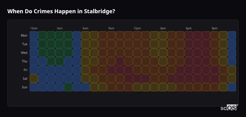Crime time heatmap for Stalbridge - showing when crimes are most likely to occur by day and hour