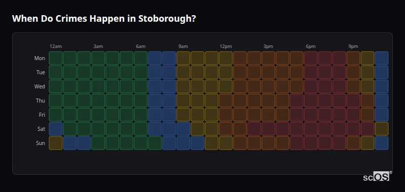 When Do Crimes Happen in Stoborough? Crime time heatmap for Stoborough - showing when crimes are most likely to occur by day and hour