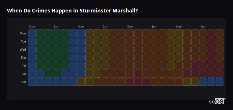 When Do Crimes Happen in Sturminster Marshall? Crime time heatmap for Sturminster Marshall - showing when crimes are most likely to occur by day and hour