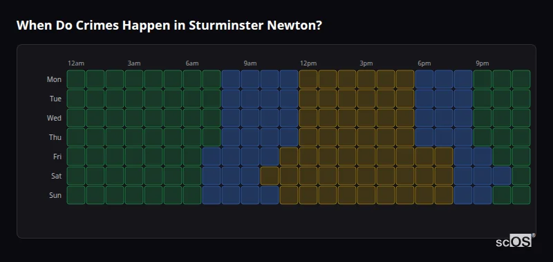 Crime time heatmap for Sturminster Newton - showing when crimes are most likely to occur by day and hour