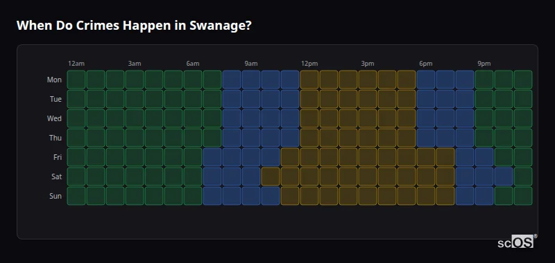 Crime time heatmap for Swanage - showing when crimes are most likely to occur by day and hour