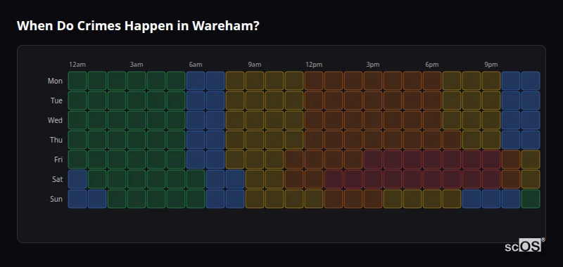 Crime time heatmap for Wareham - showing when crimes are most likely to occur by day and hour