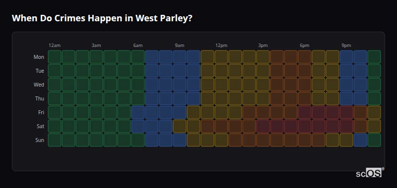 Crime time heatmap for West Parley - showing when crimes are most likely to occur by day and hour