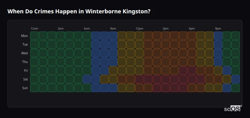 When Do Crimes Happen in Winterborne Kingston? Crime time heatmap for Winterborne Kingston - showing when crimes are most likely to occur by day and hour