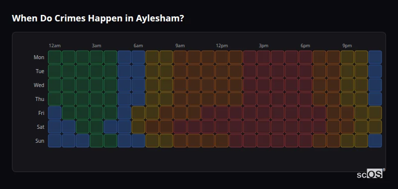 Crime time heatmap for Aylesham - showing when crimes are most likely to occur by day and hour