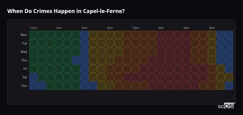 Crime time heatmap for Capel-le-Ferne - showing when crimes are most likely to occur by day and hour