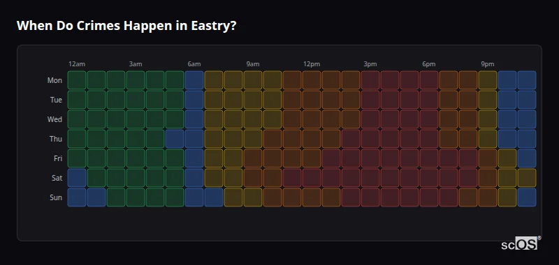 Crime time heatmap for Eastry - showing when crimes are most likely to occur by day and hour
