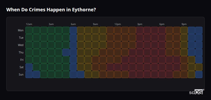Crime time heatmap for Eythorne - showing when crimes are most likely to occur by day and hour