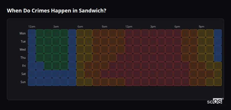 When Do Crimes Happen in Sandwich? Crime time heatmap for Sandwich - showing when crimes are most likely to occur by day and hour