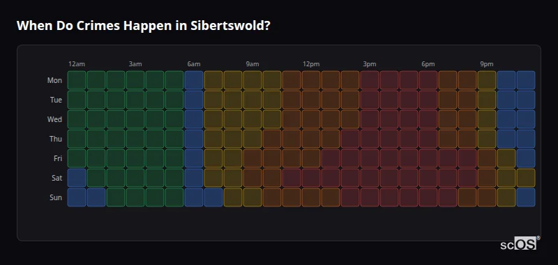 When Do Crimes Happen in Sibertswold? Crime time heatmap for Sibertswold - showing when crimes are most likely to occur by day and hour