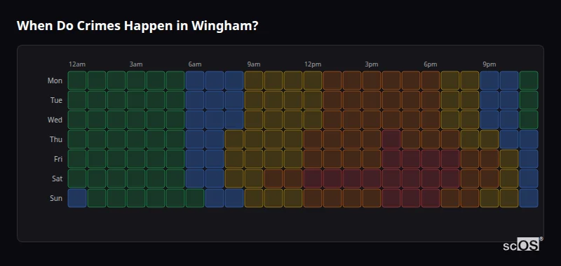 Crime time heatmap for Wingham - showing when crimes are most likely to occur by day and hour