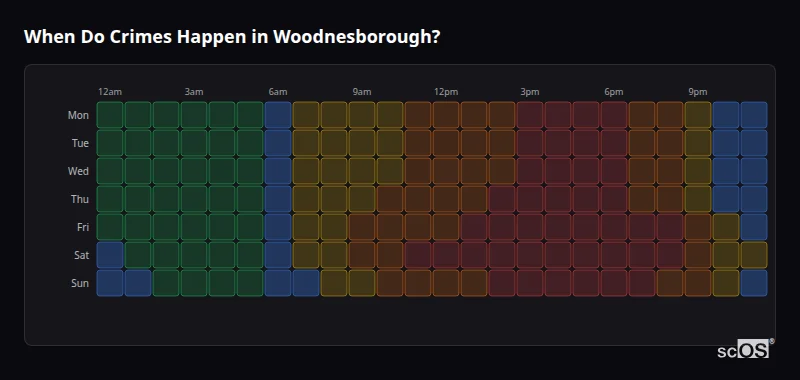 Crime time heatmap for Woodnesborough - showing when crimes are most likely to occur by day and hour