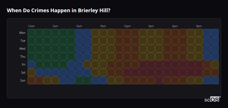 Crime time heatmap for Brierley Hill - showing when crimes are most likely to occur by day and hour