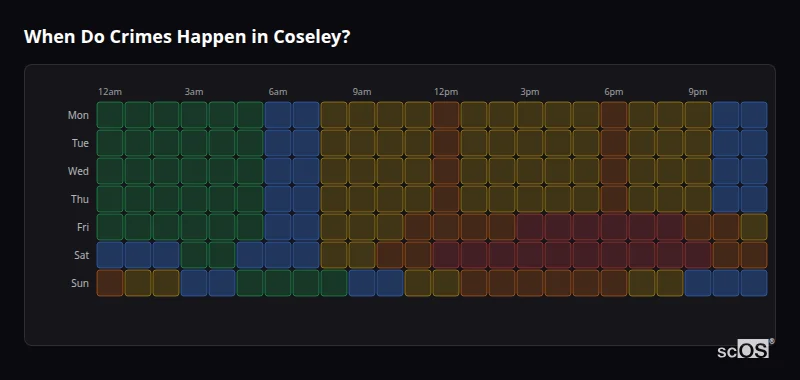 Crime time heatmap for Coseley - showing when crimes are most likely to occur by day and hour