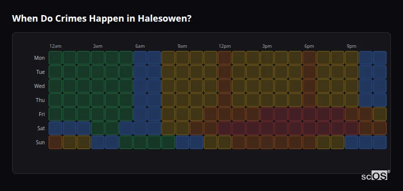 When Do Crimes Happen in Halesowen? Crime time heatmap for Halesowen - showing when crimes are most likely to occur by day and hour