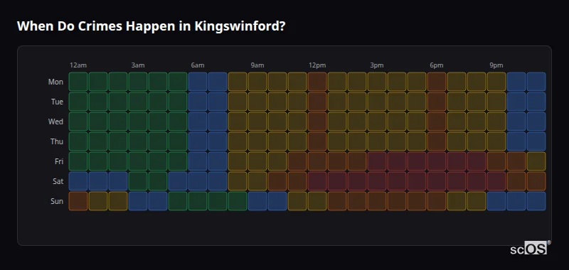 When Do Crimes Happen in Kingswinford? Crime time heatmap for Kingswinford - showing when crimes are most likely to occur by day and hour