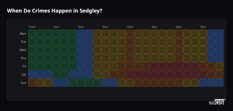 When Do Crimes Happen in Sedgley? Crime time heatmap for Sedgley - showing when crimes are most likely to occur by day and hour