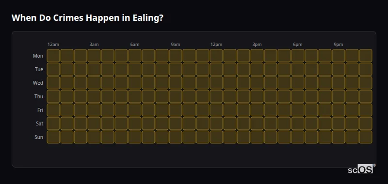 Crime time heatmap for Ealing - showing when crimes are most likely to occur by day and hour