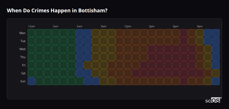 Crime time heatmap for Bottisham - showing when crimes are most likely to occur by day and hour