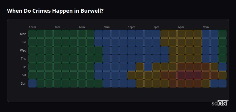 Crime time heatmap for Burwell - showing when crimes are most likely to occur by day and hour