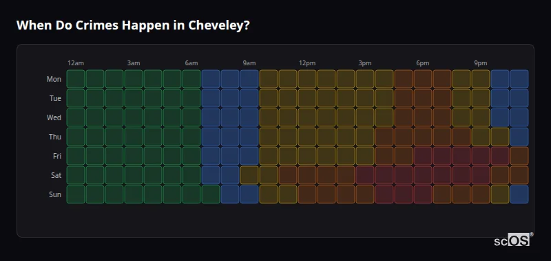 Crime time heatmap for Cheveley - showing when crimes are most likely to occur by day and hour