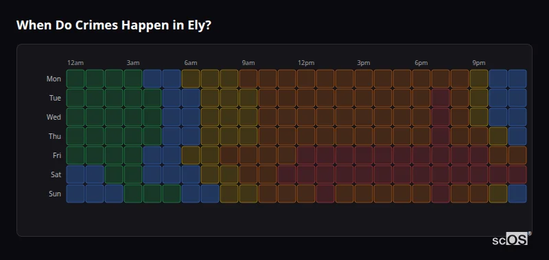 When Do Crimes Happen in Ely? Crime time heatmap for Ely - showing when crimes are most likely to occur by day and hour