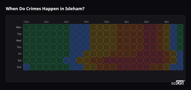 Crime time heatmap for Isleham - showing when crimes are most likely to occur by day and hour