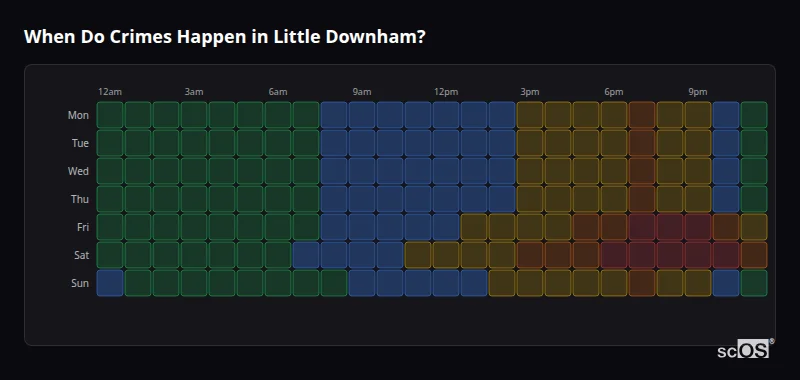 Crime time heatmap for Little Downham - showing when crimes are most likely to occur by day and hour