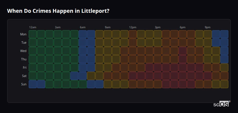 When Do Crimes Happen in Littleport? Crime time heatmap for Littleport - showing when crimes are most likely to occur by day and hour
