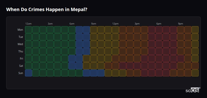 When Do Crimes Happen in Mepal? Crime time heatmap for Mepal - showing when crimes are most likely to occur by day and hour