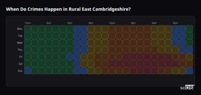 Crime time heatmap for Rural East Cambridgeshire - showing when crimes are most likely to occur by day and hour