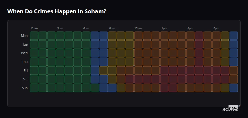 When Do Crimes Happen in Soham? Crime time heatmap for Soham - showing when crimes are most likely to occur by day and hour