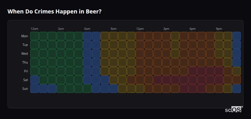Crime time heatmap for Beer - showing when crimes are most likely to occur by day and hour