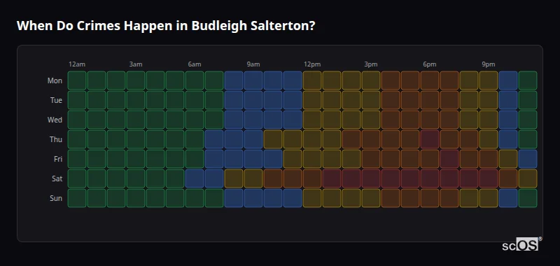 When Do Crimes Happen in Budleigh Salterton? Crime time heatmap for Budleigh Salterton - showing when crimes are most likely to occur by day and hour